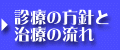 診療の方針と診療の流れ